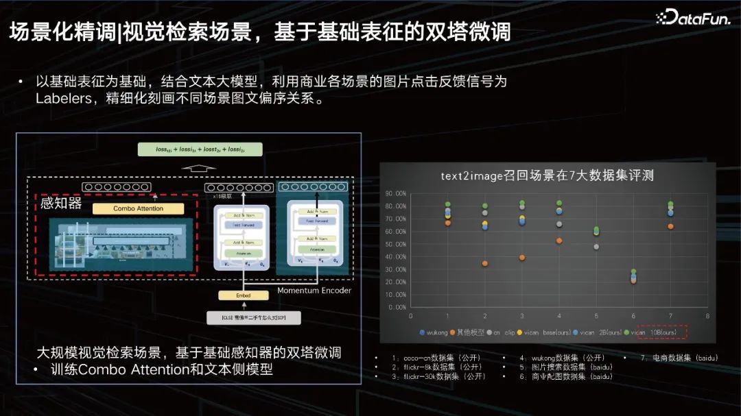 百度商业多模态理解及 AIGC 创新实践