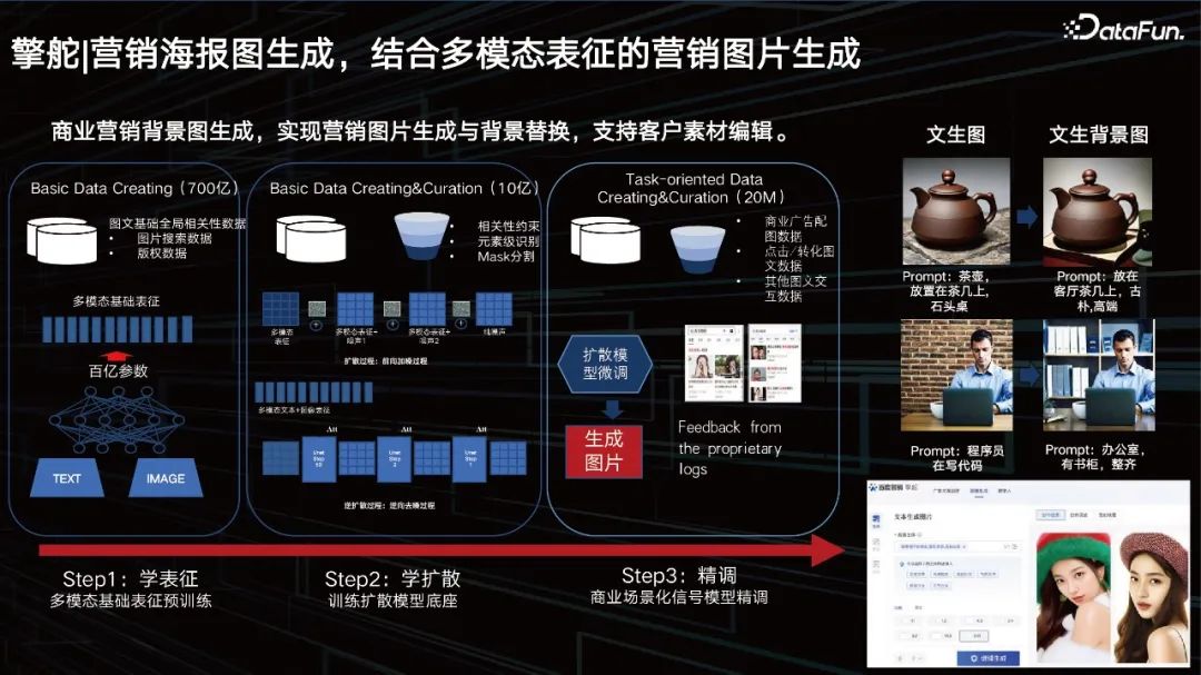 百度商业多模态理解及 AIGC 创新实践