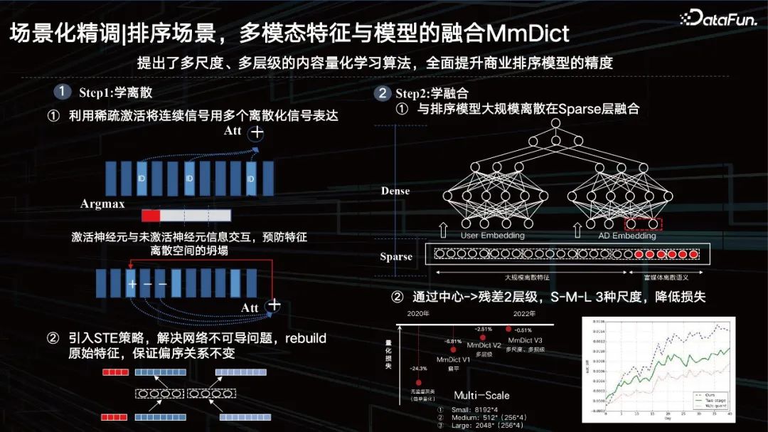 百度商业多模态理解及 AIGC 创新实践