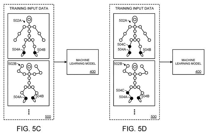 Microsoft mencadangkan teknologi yang dipatenkan untuk meramalkan pose objek yang diartikulasikan untuk menangkap pose badan AR/VR