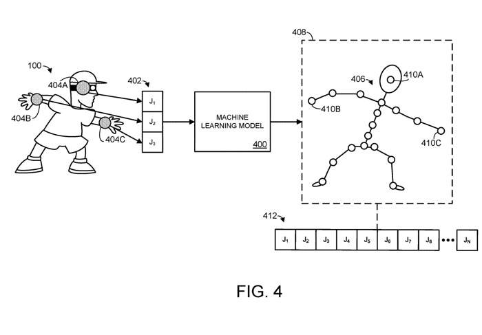 Microsoft mencadangkan teknologi yang dipatenkan untuk meramalkan pose objek yang diartikulasikan untuk menangkap pose badan AR/VR