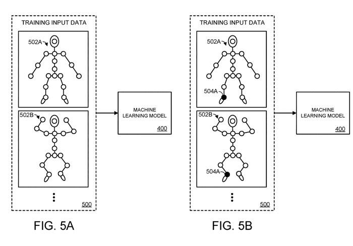 Microsoft mencadangkan teknologi yang dipatenkan untuk meramalkan pose objek yang diartikulasikan untuk menangkap pose badan AR/VR