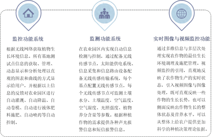 AI 지원 농업 아키텍처: 농업 생산 효율성 향상