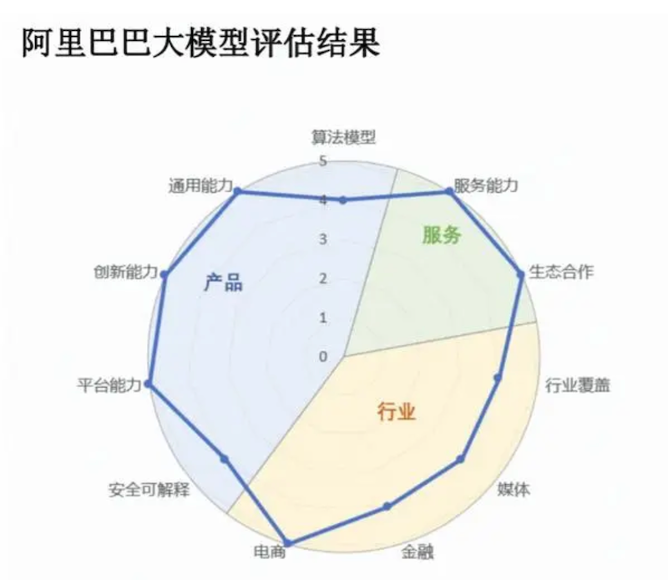 企業「入坑」大模型，為什麼建議大廠出品？