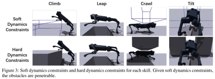 Climbing, jumping, and crossing narrow gaps, open source reinforcement learning strategies allow robot dogs to parkour