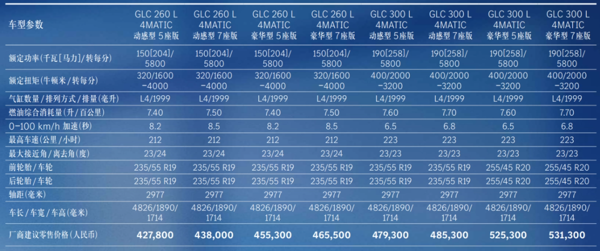 賓士全新GLC上市：智慧越野首選！全新GLC車款全方位解讀