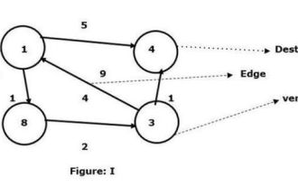 Find the shortest path between any two nodes using the Floyd-Warshal algorithm