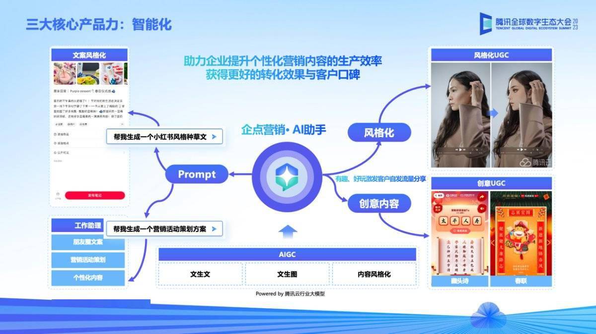 AI大模型技術加持，騰訊企點智慧客服、行銷分析能力再升級