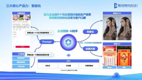 AI大模型技术加持,腾讯企点智能客服、营销分析能力再升级