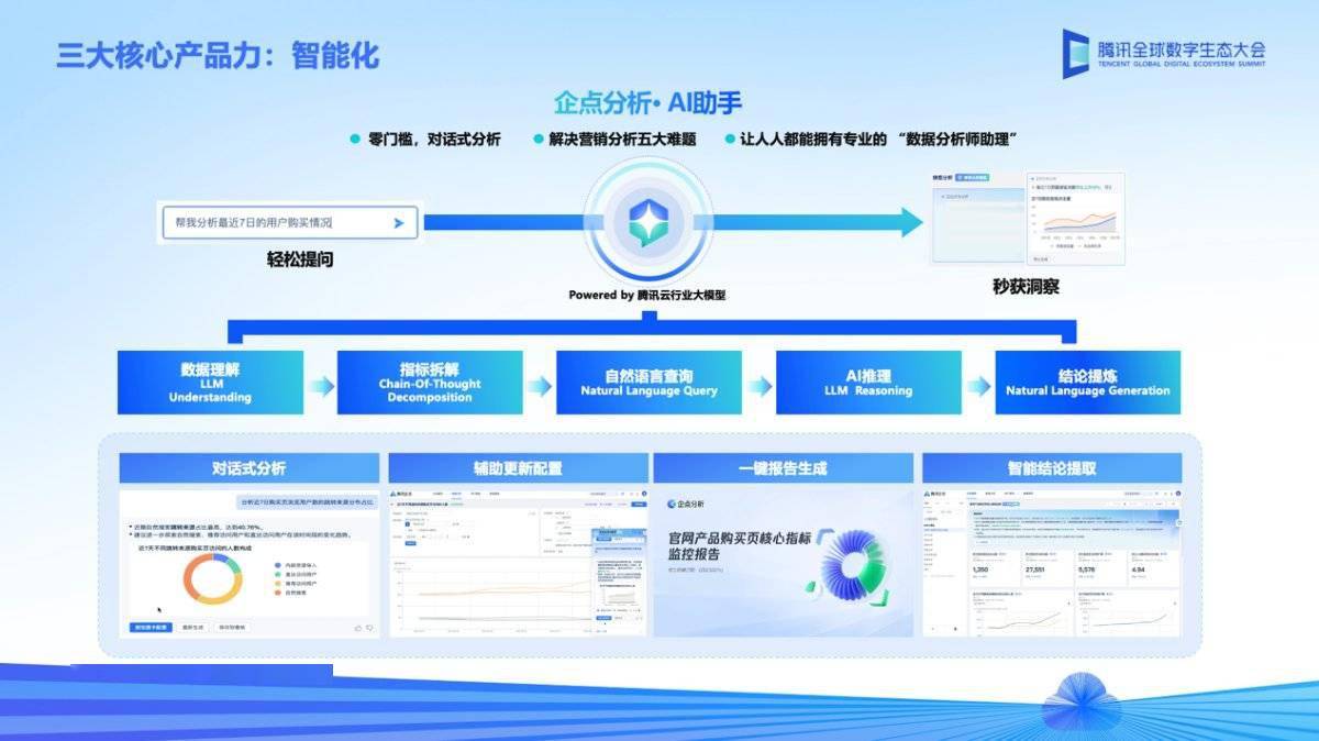 AI ラージ モデル テクノロジーのサポートにより、Tencent Qidian のインテリジェントな顧客サービスとマーケティング分析機能がアップグレードされました。