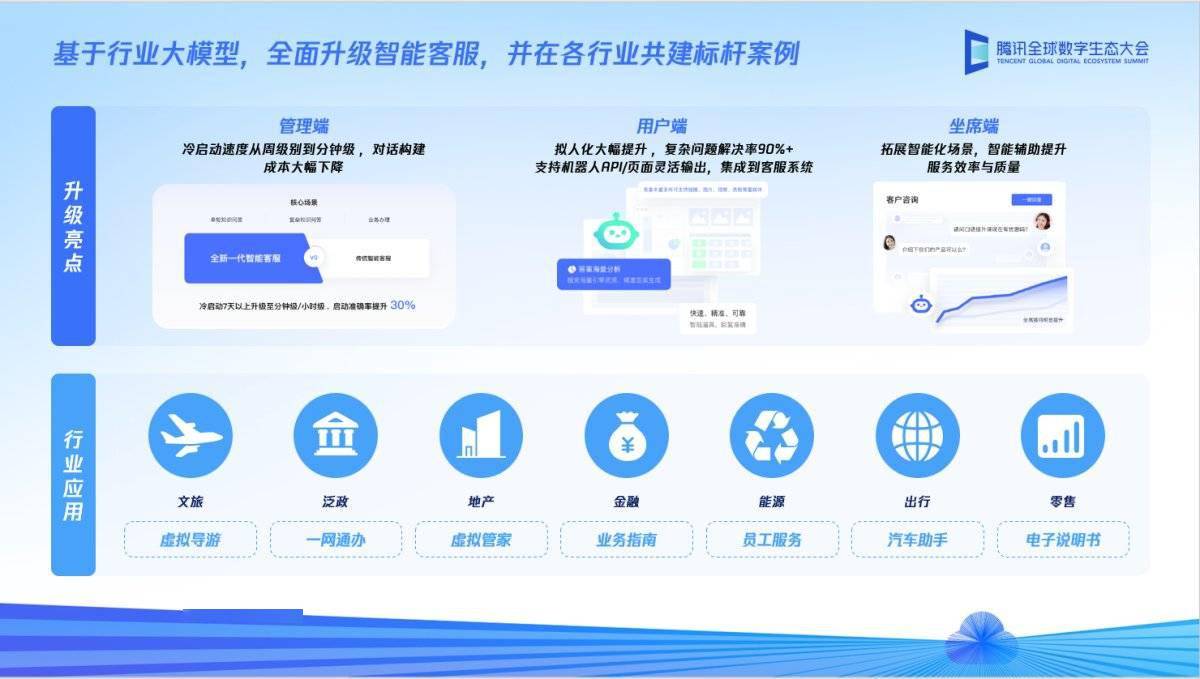 AI ラージ モデル テクノロジーのサポートにより、Tencent Qidian のインテリジェントな顧客サービスとマーケティング分析機能がアップグレードされました。