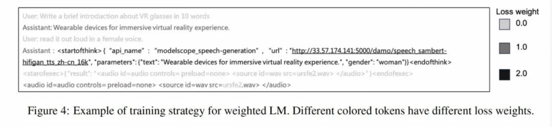 ModelScope-Agent を使用すると、初心者でも専属エージェントを作成でき、乳母レベルのチュートリアルが含まれています。