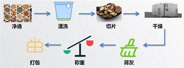 上海蘭埔智能科技はAIインテリジェント漢方薬乾燥装置を発売し、市場を爆発させました！