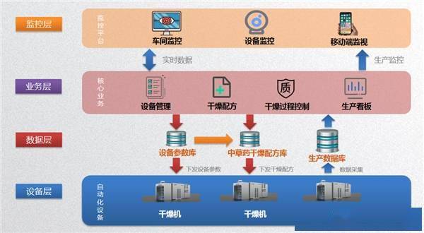 上海兰浦智能科技推出AI智能中草药干燥设备，引爆市场！