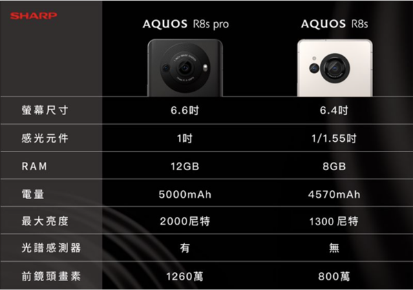 新潮旗舰手机AQUOS R8s Pro：引领超强摄像功能潮流