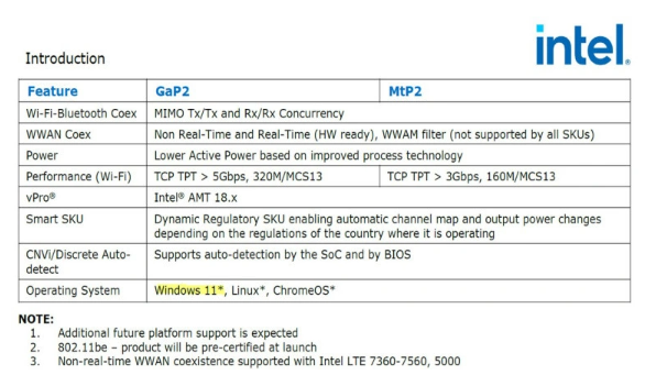 英特尔确认：Windows 10用户也将享受Wi-Fi 7的速度盛宴