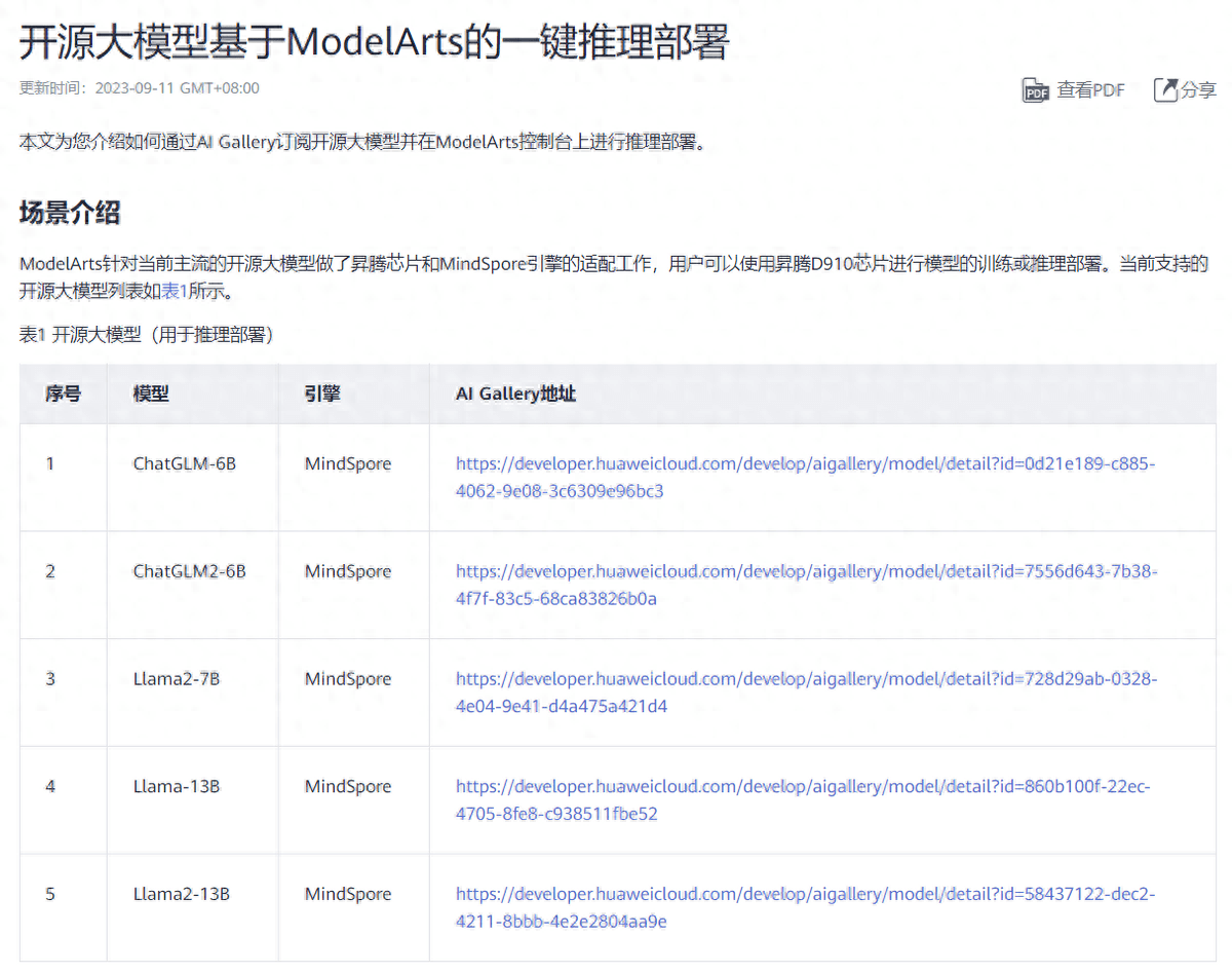 Huawei CloudがShengteng AIクラウドサービス「百モードと千状態」ゾーンを正式に開始