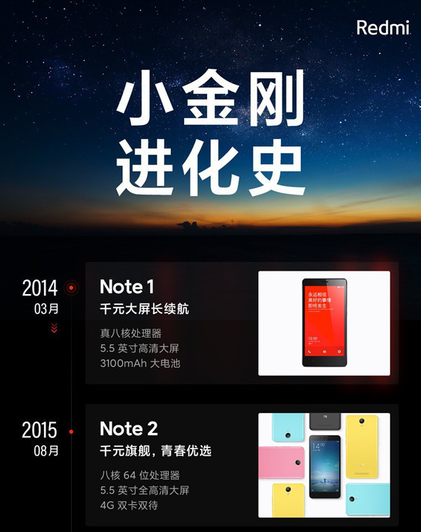 Redmi Note series mobile phones: Ten years of sharpening the sword, weathering the storm