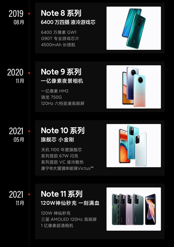 Redmi Note 시리즈 휴대폰: 폭풍을 헤쳐나가며 칼을 갈던 10년