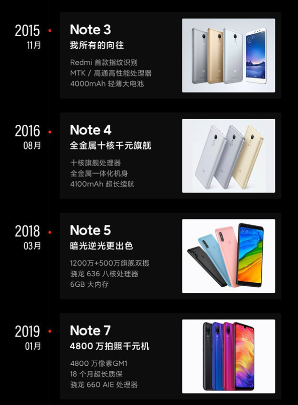 Redmi Note series mobile phones: Ten years of sharpening the sword, weathering the storm