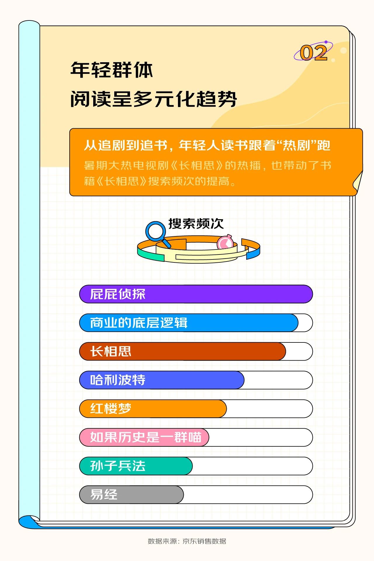 京东发布《2023 开学季读书报告》，15 岁以下用户购买计算机与互联网类书籍增长率达到惊人的 143%