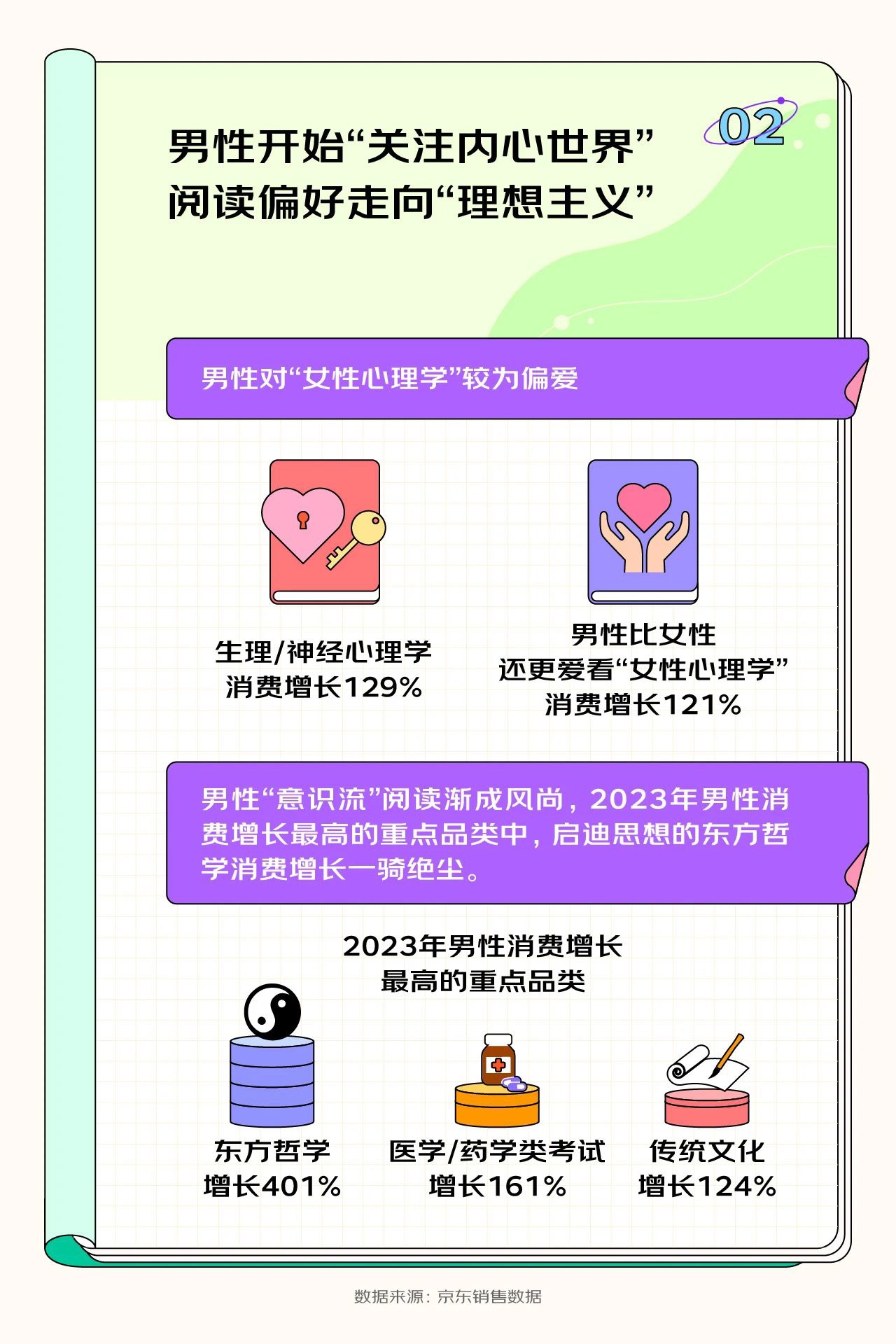 京东发布《2023 开学季读书报告》，15 岁以下用户购买计算机与互联网类书籍增长率达到惊人的 143%