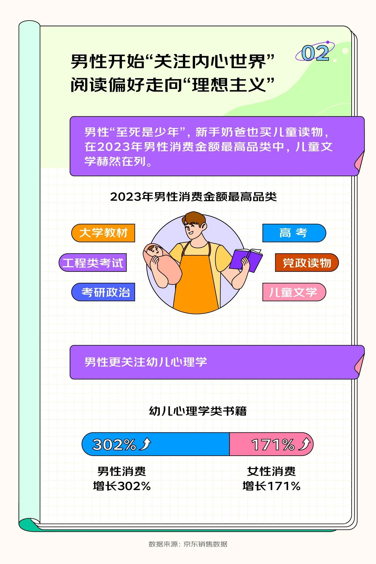 京东发布《2023 开学季读书报告》，15 岁以下用户购买计算机与互联网类书籍增长率达到惊人的 143%