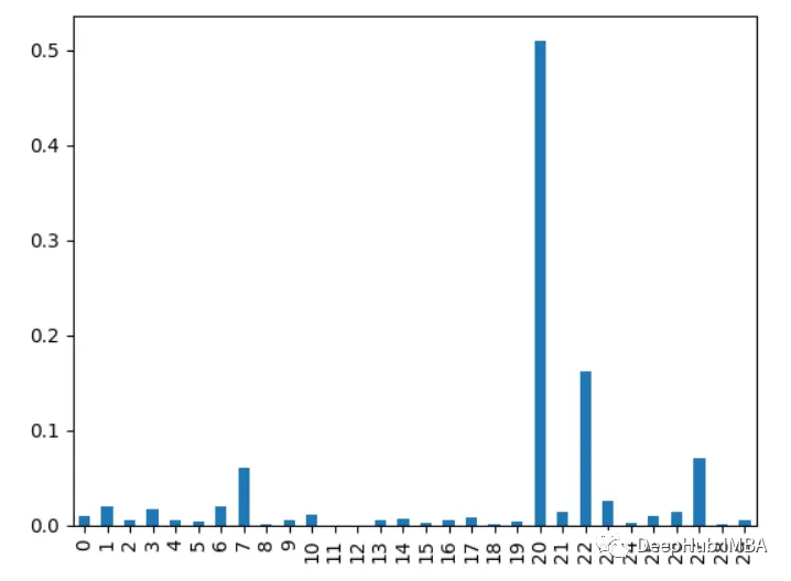 Nine commonly used Python feature importance analysis methods