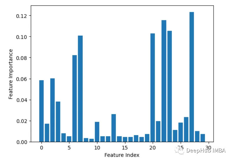 Nine commonly used Python feature importance analysis methods