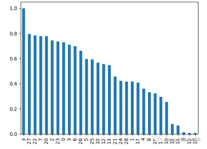 九种常用的Python特征重要性分析方法