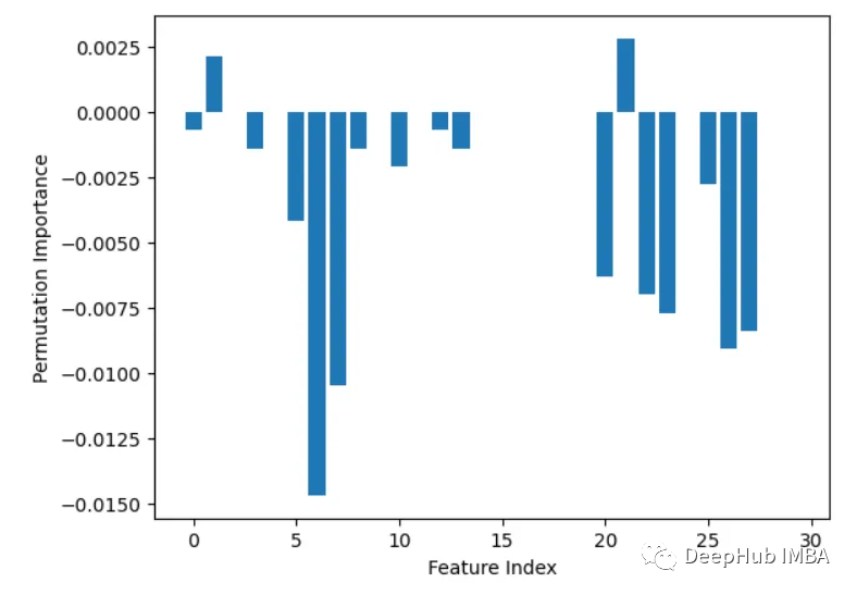 Nine commonly used Python feature importance analysis methods