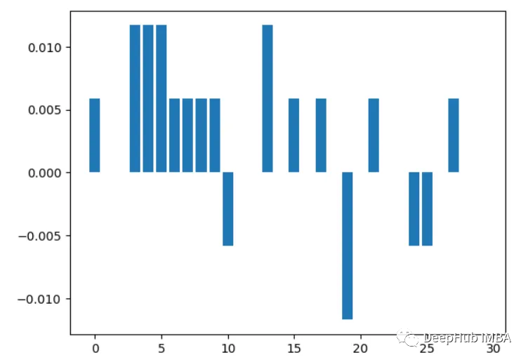 Nine commonly used Python feature importance analysis methods