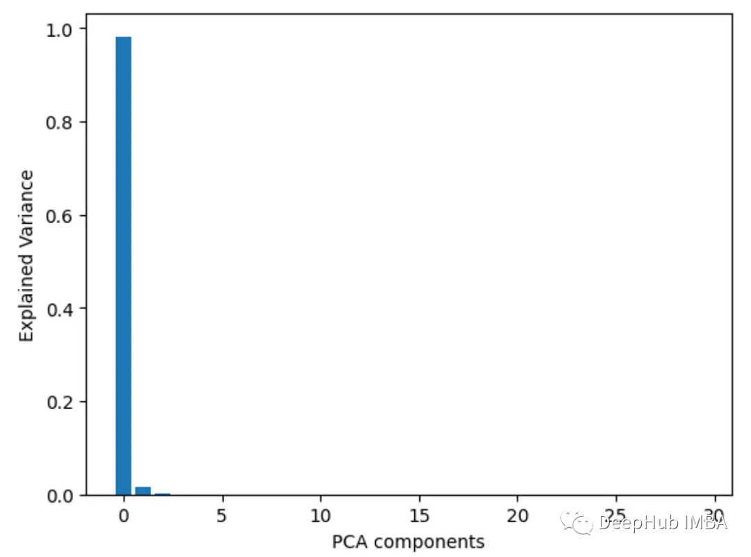 Neuf méthodes danalyse de limportance des fonctionnalités Python couramment utilisées