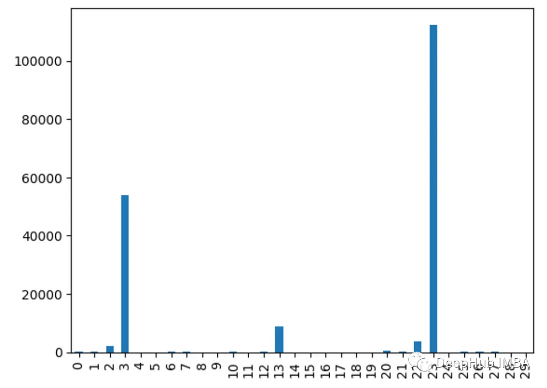 Nine commonly used Python feature importance analysis methods