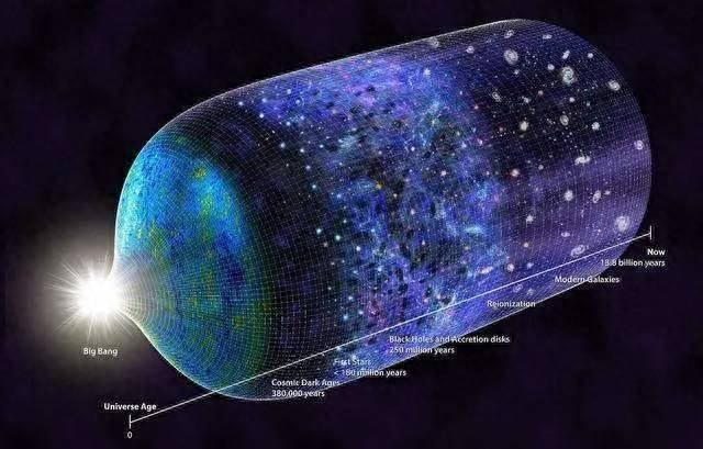 多元宇宙理论是妄想还是有科学依据？平行宇宙真的存在？刷新认知