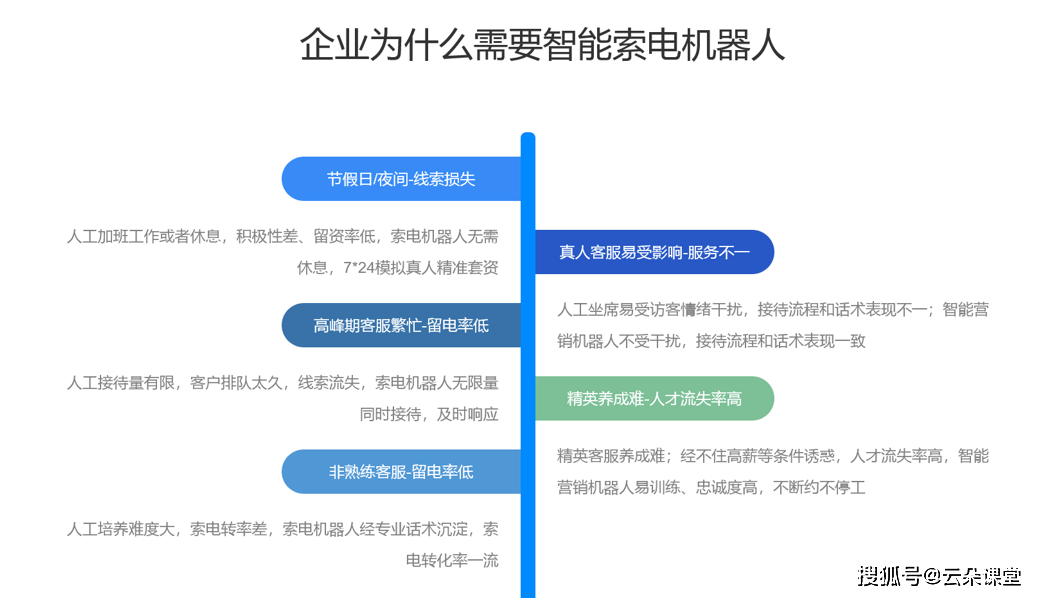 智能客服AI：云朵索电机器人的智能客服服务
