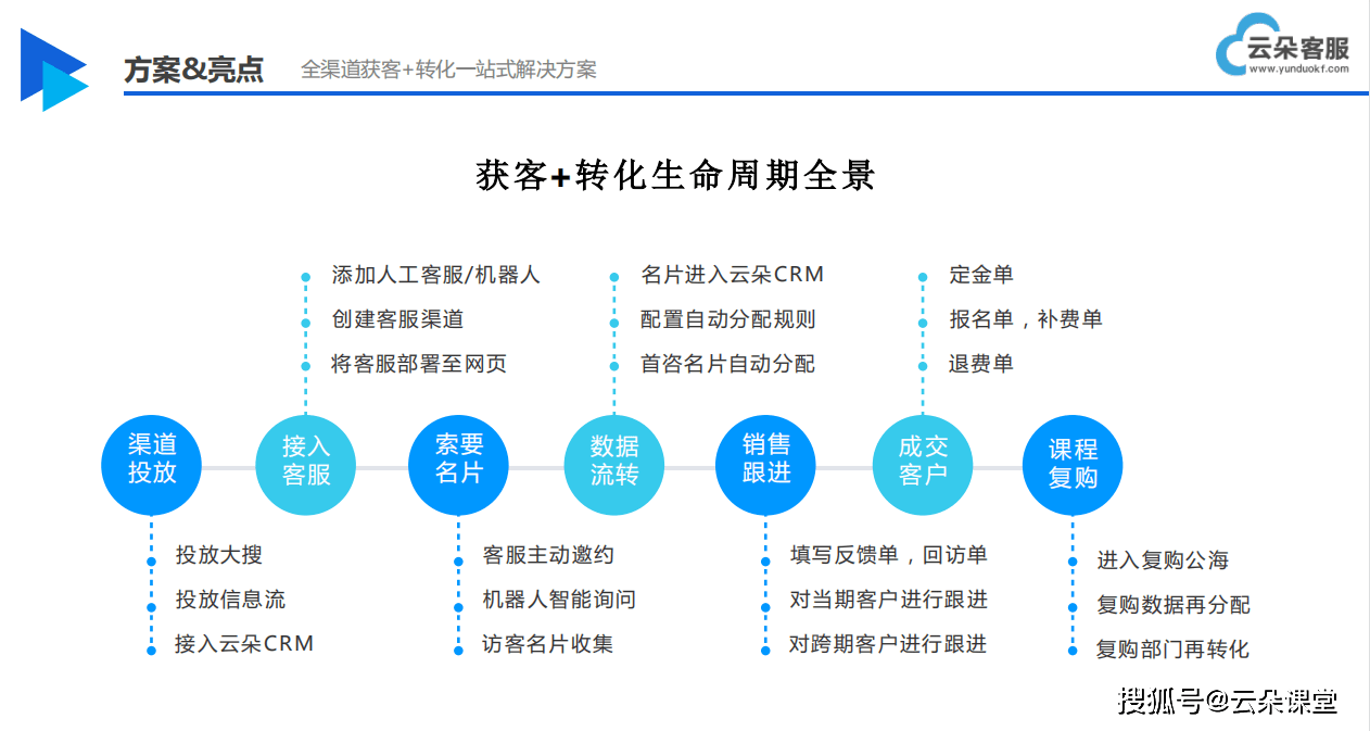 智能客服AI：云朵索电机器人的智能客服服务