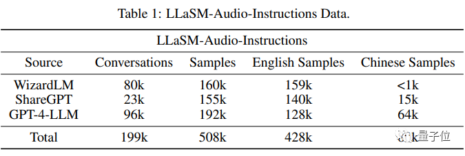 A new large-scale voice dialogue model is launched in China: led by Kai-Fu Lee, with participation from Zero One and All, supporting Chinese and English bilingualism and multi-modality, open source and commercially available