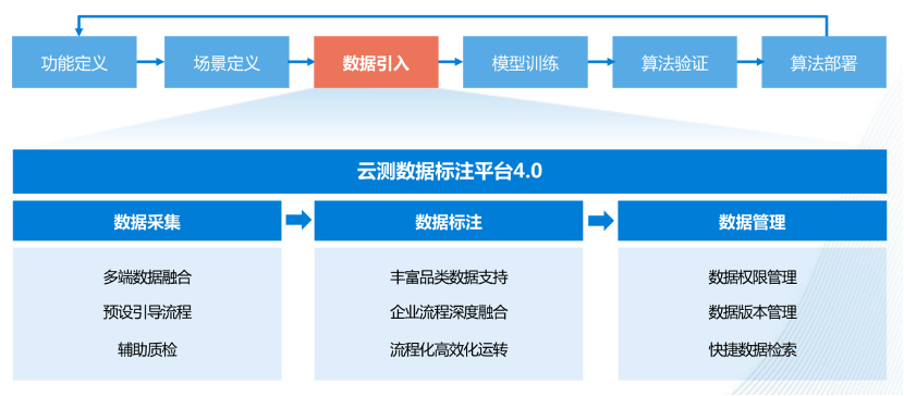 知恵はあらゆる産業に力を与えます! 2023年の人工知能統合開発・セキュリティ応用の代表事例にクラウド計測データが選出