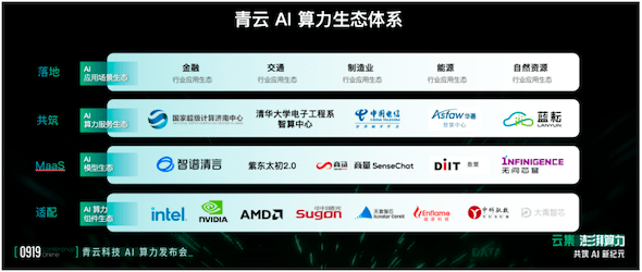 Welcome new opportunities in artificial intelligence: the unlimited potential and continuous evolution of Qingyun AI