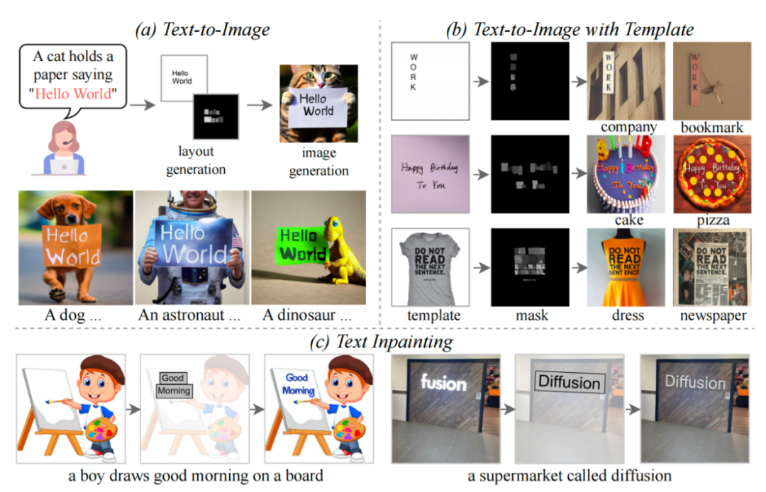 Nouveau titre : TextDiffuser : aucune crainte du texte dans les images, offrant un rendu de texte de meilleure qualité