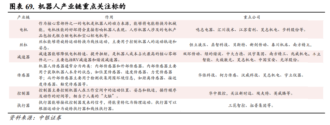 预售开启，傅利叶智能通用人形机器人GR-1引发概念股大涨