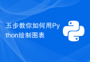 五步教你如何用Python绘制图表