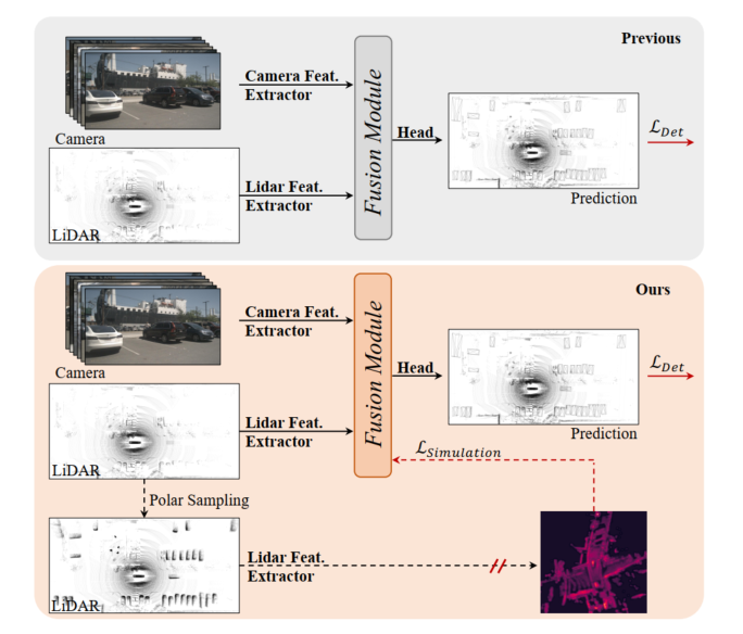 SupFusion: Meneroka cara menyelia rangkaian pengesanan 3D gabungan Lidar-Camera dengan berkesan?