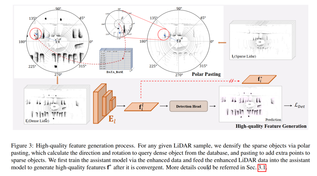 SupFusion : Vous cherchez comment superviser efficacement les réseaux de détection 3D fusionnés Lidar-Caméra ?