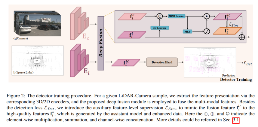 SupFusion : Vous cherchez comment superviser efficacement les réseaux de détection 3D fusionnés Lidar-Caméra ?