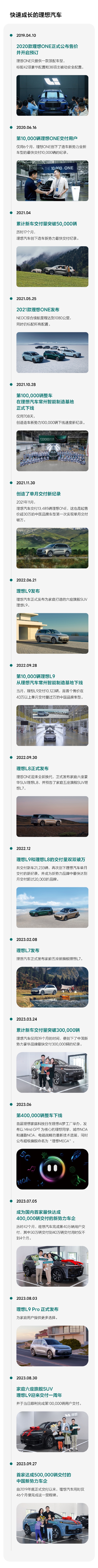 突破垄断：理想汽车首次交付50万辆，挑战BBA霸主地位