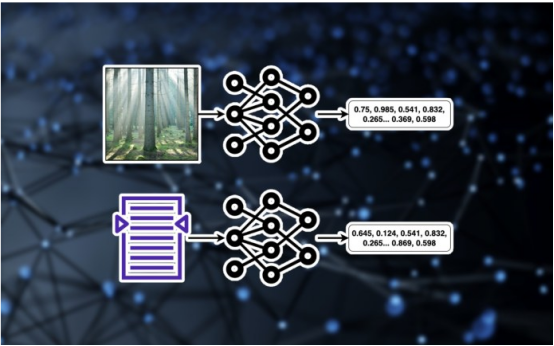 Wie generative KI die Bildsuche neu definiert