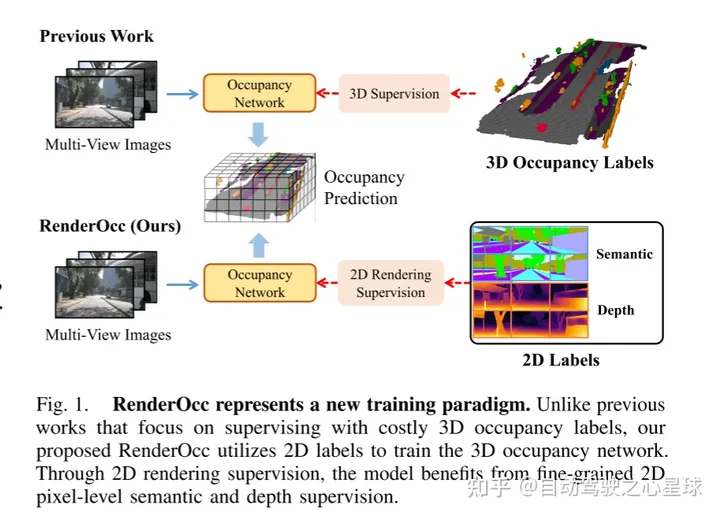 Artikel pertama: Paradigma baharu untuk melatih model penghunian 3D berbilang paparan menggunakan label 2D sahaja