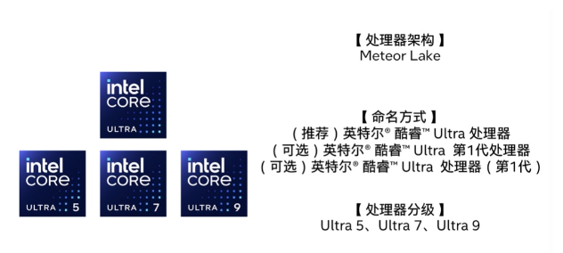 英特尔澄清：Meteor Lake的应用范围超越桌面市场